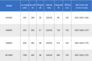 thong so may 2 chieu 300x198 1