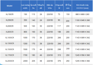 thong so may hai chieu hoi nhiet cao cap 300x208 1