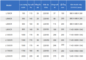 thoogn so may hai chieu hoi nhiet 300x209 1