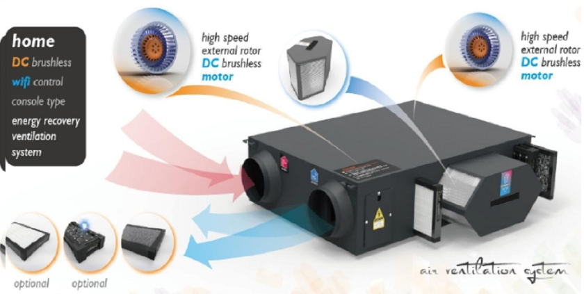 Cấp gió tươi sạch thu hồi nhiệt