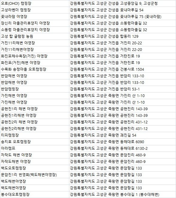 화진포 솔밭 야영장