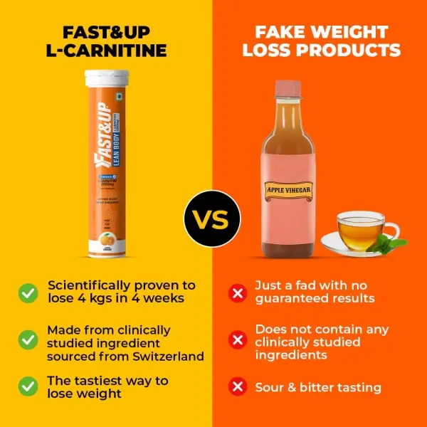 FAST&UP L-Carnitine Tartrate 1000mg (40 Effervescent Tablets,Orange Flavor)