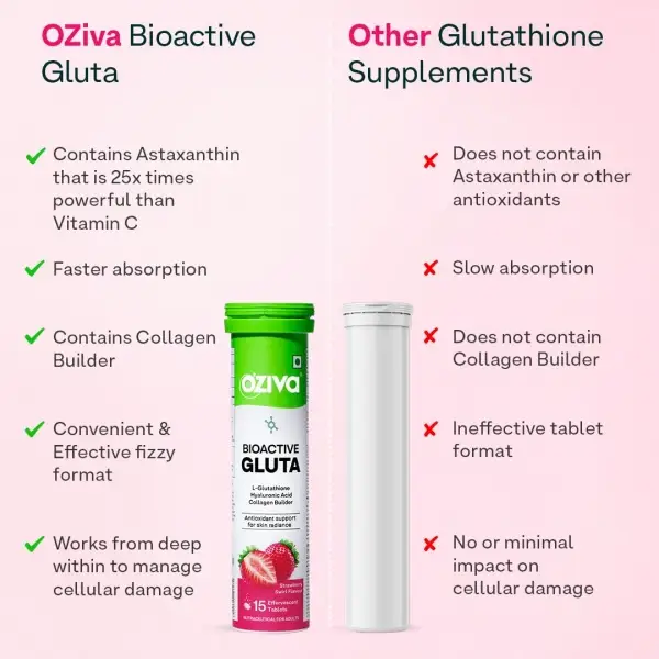 oziva bioactive glutathione review Tablets for Radiant Skin L-Glutathione,Lycopene 30pc OZiva Bioactive Glutathione Tablets for