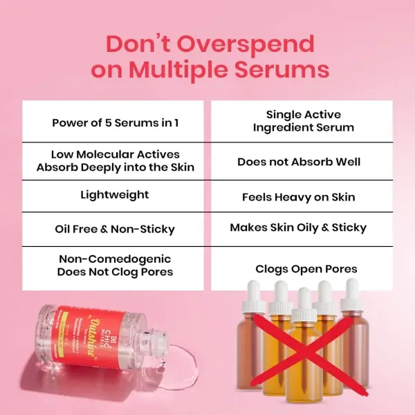 chicnutrix glutathione serum Chicnutrix Outshine Korean Glass Face Serum, Power of 5 Serum in 1 Serum