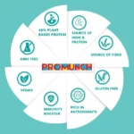 Promunch2U-KTLV-5V5P-1.webp
