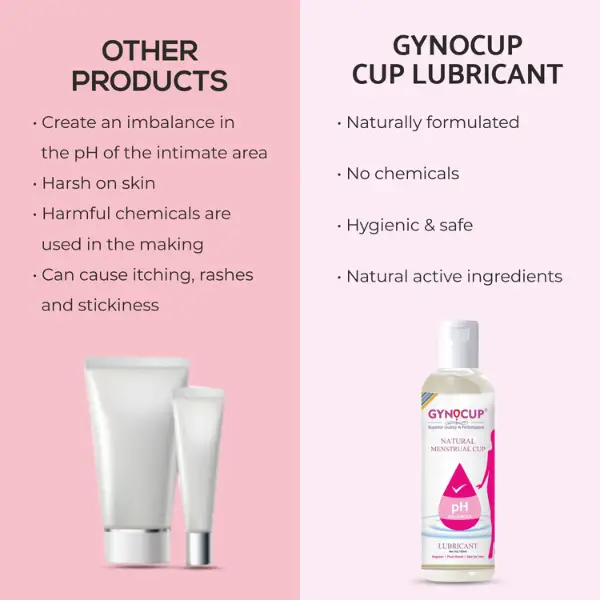 Gynocup Menstrual Cup Lubricant Water based & pH Balanced, 100 ml, Pack