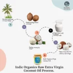 Indic-Organics-007-1.webp