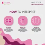 everteen-Pregnancy-Test-1x25pcs-1.webp