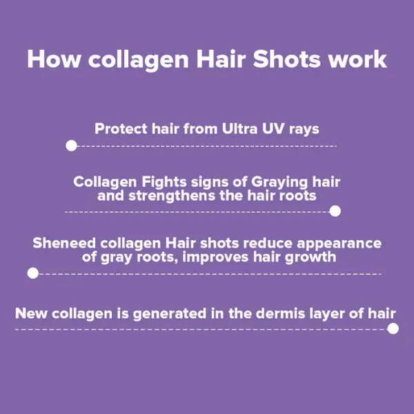 SheNeed Collagen Hair Shot With Protein & Biotin, Reduces Gray Hair &  Strengthen Roots, 15G X 30 Sachets - Herbkart