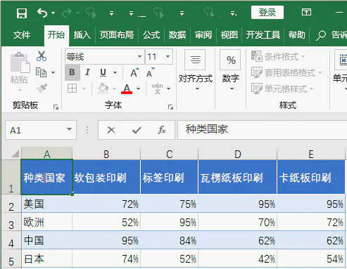 Excel斜線表頭和三線表頭怎麼製作 It145 Com