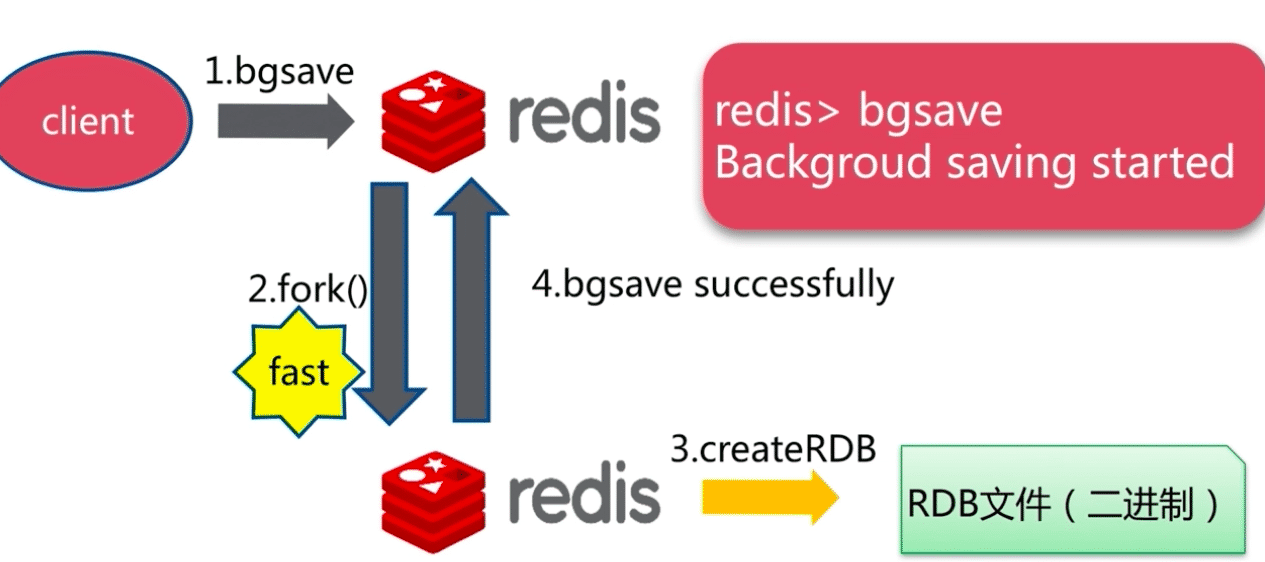 Redis save. Redis. Stop-writes-on-bgsave-Error.