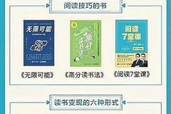 堅持寫作426天，推薦8個讀書變現的方法給你（收藏）