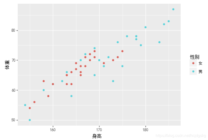 python視覺化分析的實現(matplotlib、seaborn、ggplot2) - IT145.com