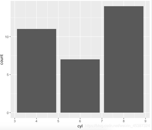 R語言ggplot2邊框背景去除的實現- IT145.com