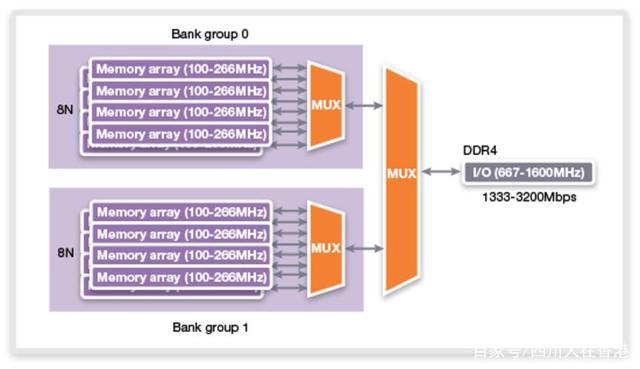 Ddr4 или lpddr4 что лучше для ноутбука