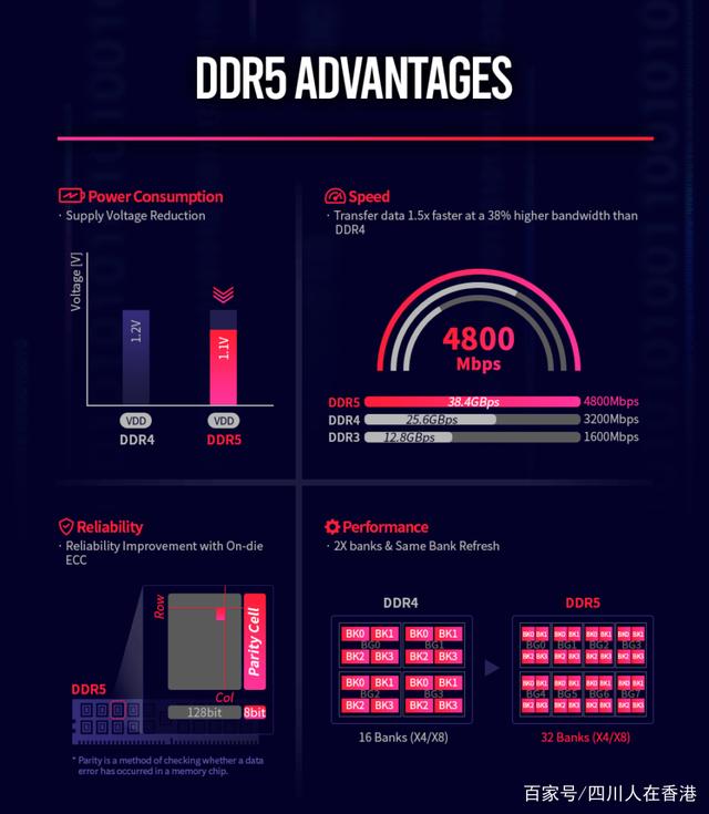 Ddr4 или lpddr4 что лучше для ноутбука