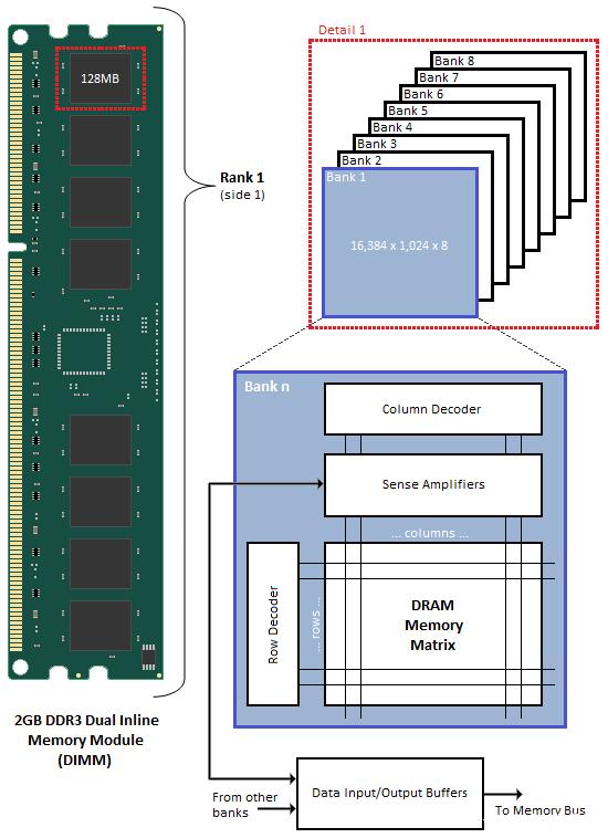 Ddr4 или lpddr4 что лучше для ноутбука