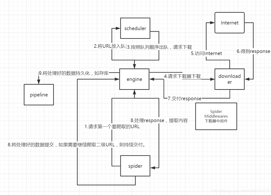 Python爬蟲入門簡單嗎？懂中文就能懂！