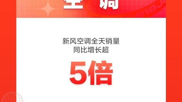 京東618 18週年慶首日戰報來襲！家電品類強勢霸榜頻刷紀錄