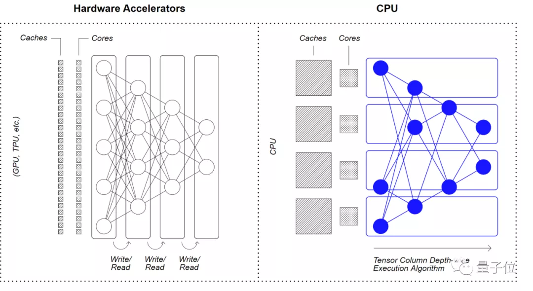 不用GPU，稀疏化也能加速你的YOLOv3深度學習模型