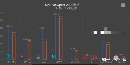 i7-11800H和R7-5800H,i7-10870H對比，怎麼選？