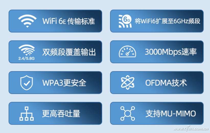 卡頓延遲腫麼辦？誰在影響筆記本Wi-Fi無線網卡的效能？