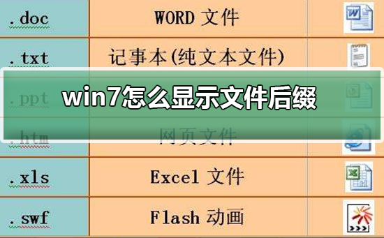 怎麼顯示檔案字尾win7