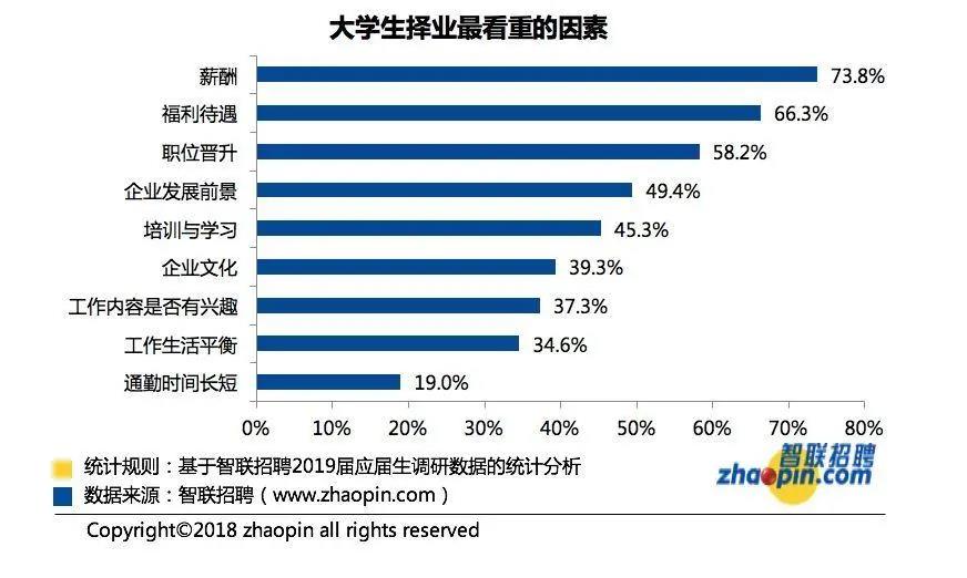 程式設計師第一份工作，薪資重要嗎？