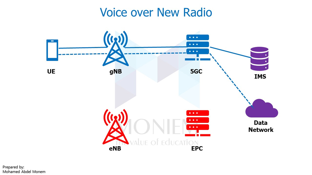 小米與德國電信合作 首次在歐洲實現5G VoNR高清通話