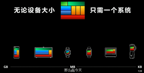 大公司晨讀：華為規範HarmonyOS溝通口徑；比亞迪6月份新能源汽車銷量或超特斯拉