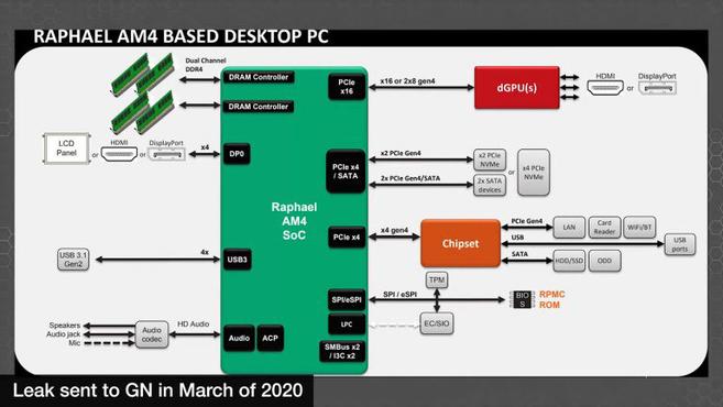 AMD 幻燈片曝光下一代 Zen 4 處理器：16 核雙 CCD