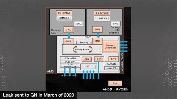 AMD Zen4細節洩露：5nm+7nm混合、整合RDNA2 GPU