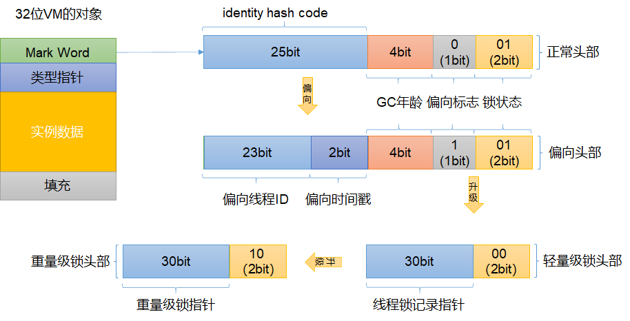 萬字長文！阿里P8技術大牛整理的JVM物件及物件記憶體佈局，超全