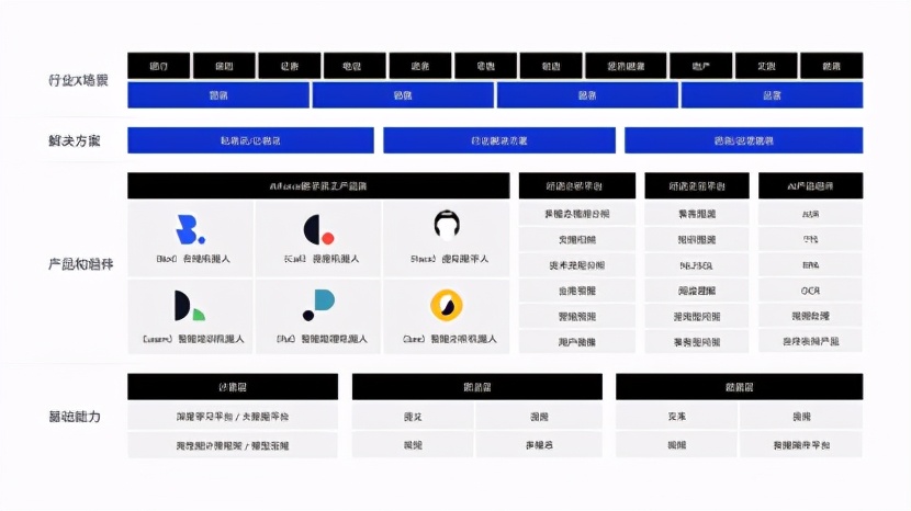 追一科技獲中國網際網路投資基金、中移創新產業基金戰略投資