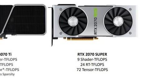 iGame RTX 3070 Ti AD首測 霓虹燈下的刺客