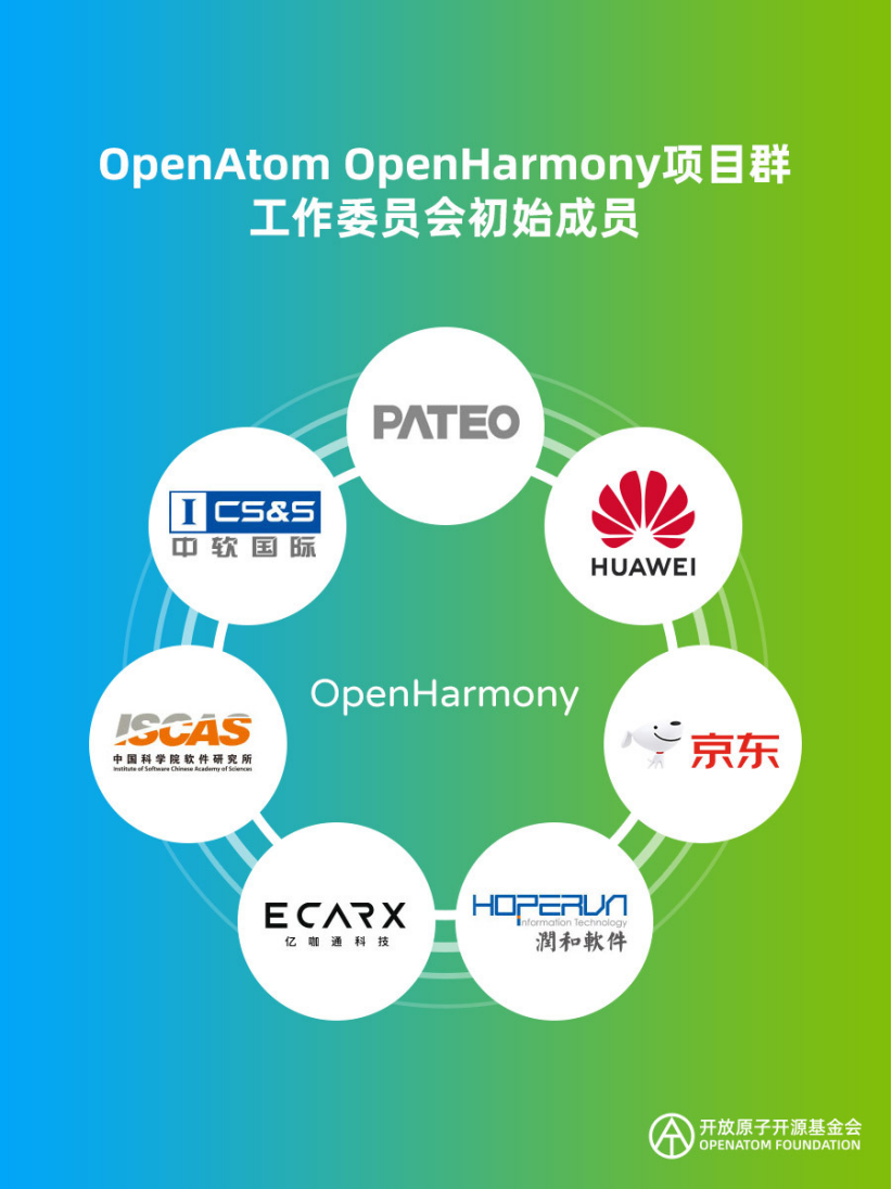 一文讀懂開源項目 OpenHarmony