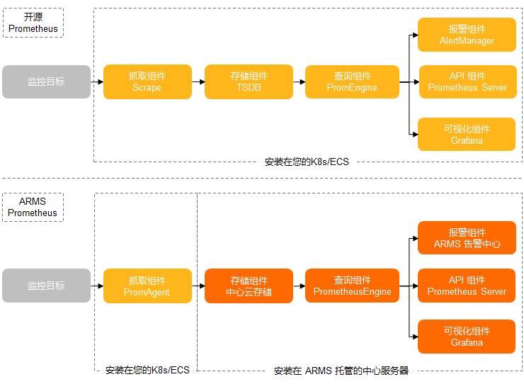 如何專業化監控一個Kubernetes叢集？