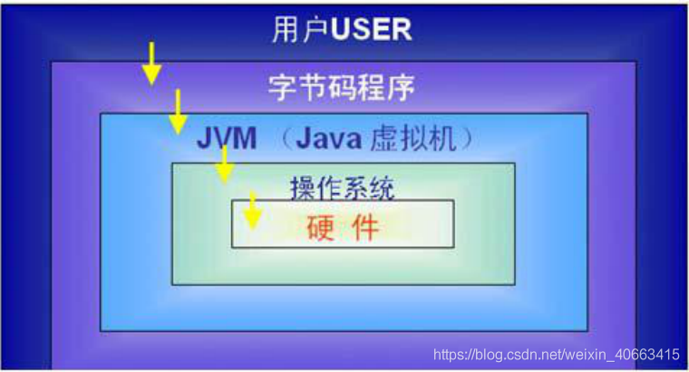 JAVA基礎概念你懂多少