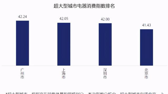 新時代電器消費風向標？京東攜新華網釋出行業首份電器消費指數