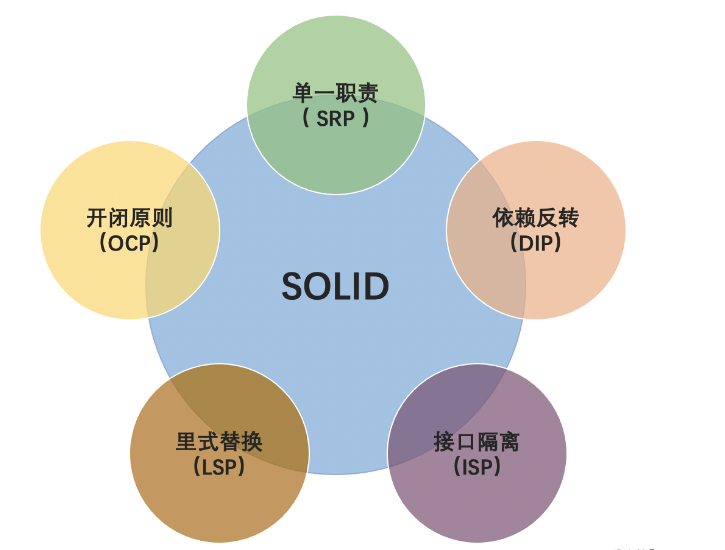 為什麼要重構程式碼？以及程式碼重構的實用方法