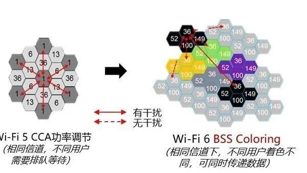 618已到，是時候升級WiFi 6路由器了！