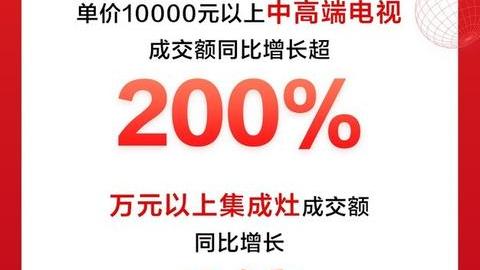 京東618家電品類日新興家電增速迅猛 品質新需成引發煥新熱潮