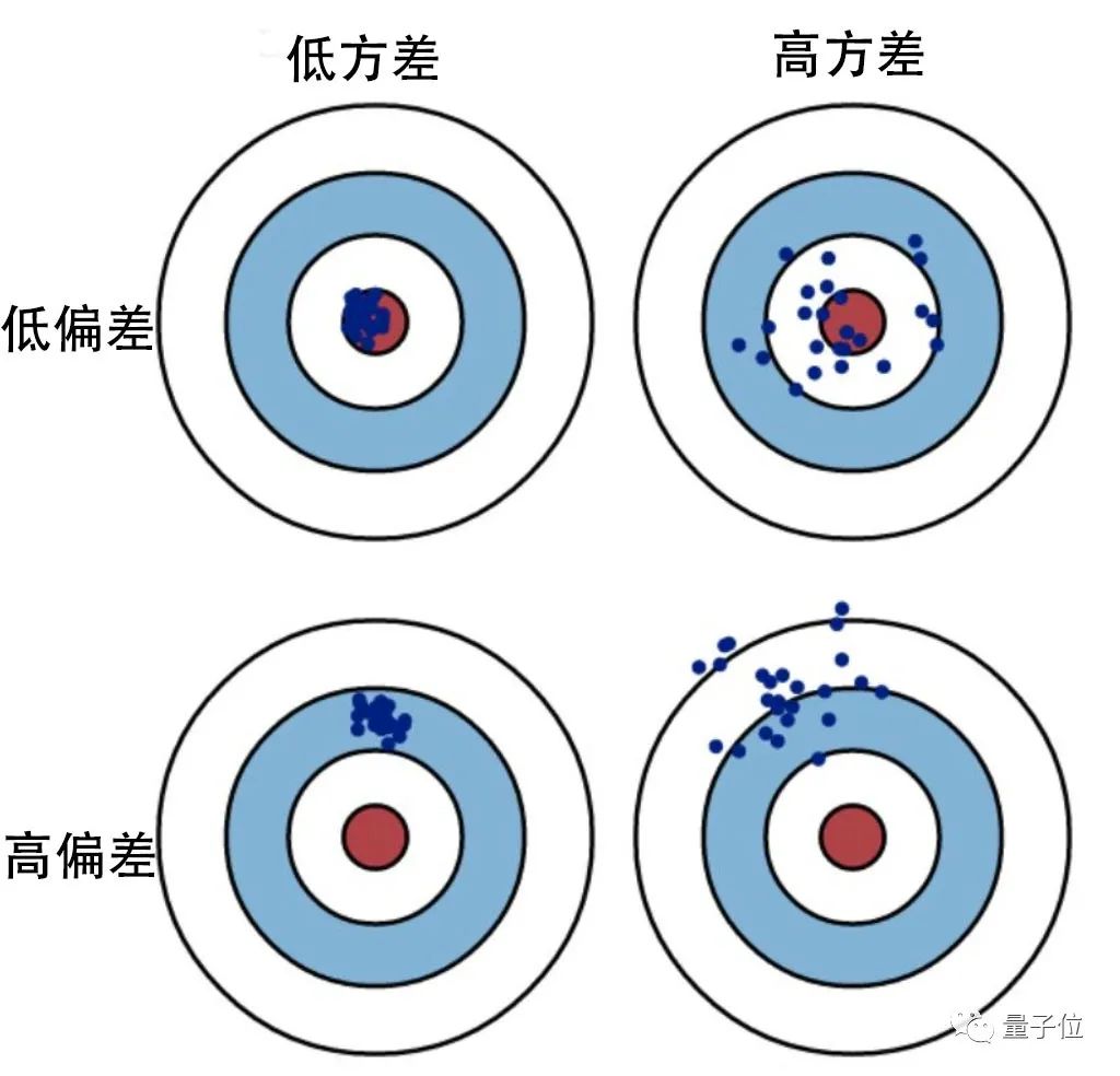 科普一下機器學習熱門概念