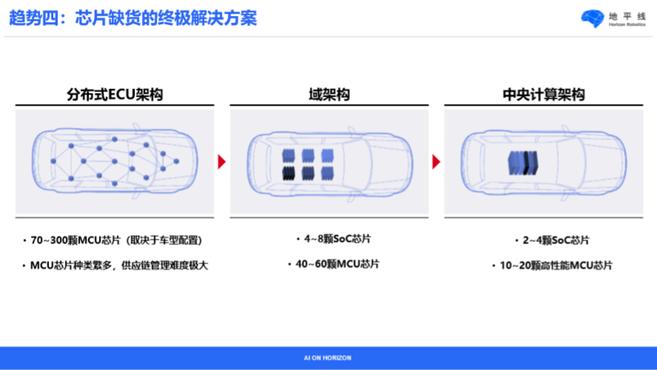 地平線餘凱：生態共贏是智慧化轉型有章可循的成功之道