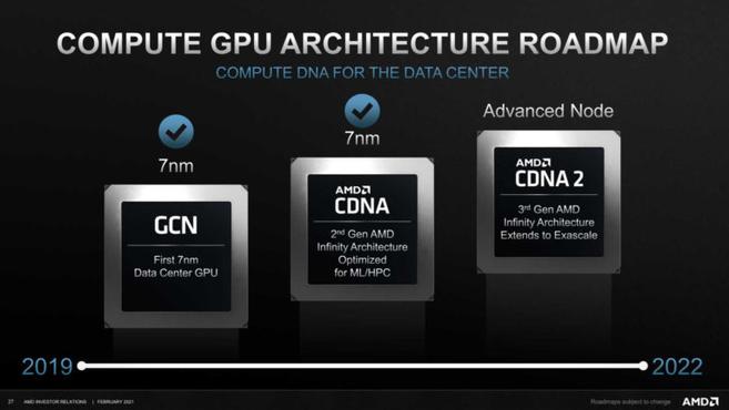 AMD 確認 CDNA2 專業計算卡將搭載雙 GPU 核心，MCM 封裝