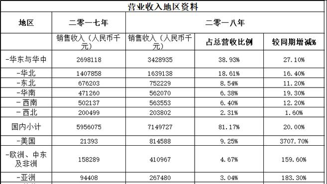 最大地區性藥品集採聯盟來臨，各地政府為什麼越來越抱團