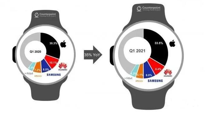 蘋果初代Apple Watch 原型機曝光，像三防功能機