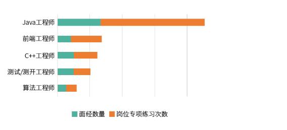 高考結束：送給即將進入計算機專業的學生，如何規劃好四年學習