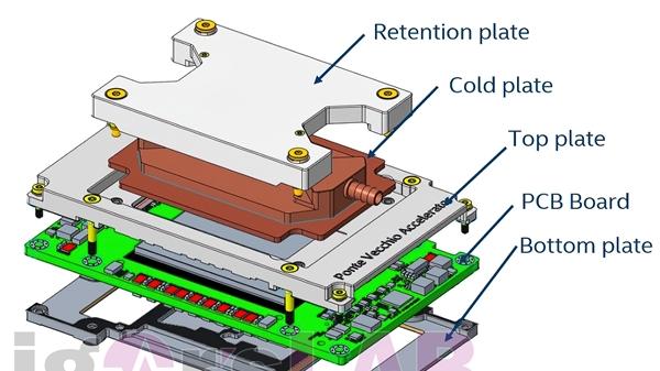 Intel頂級顯示卡功耗超600W！標配水冷、五層結構