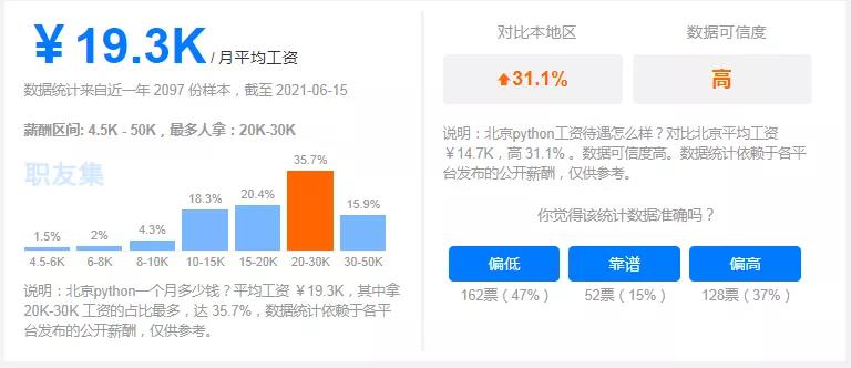 Python、Java、C++學什麼薪資更高？